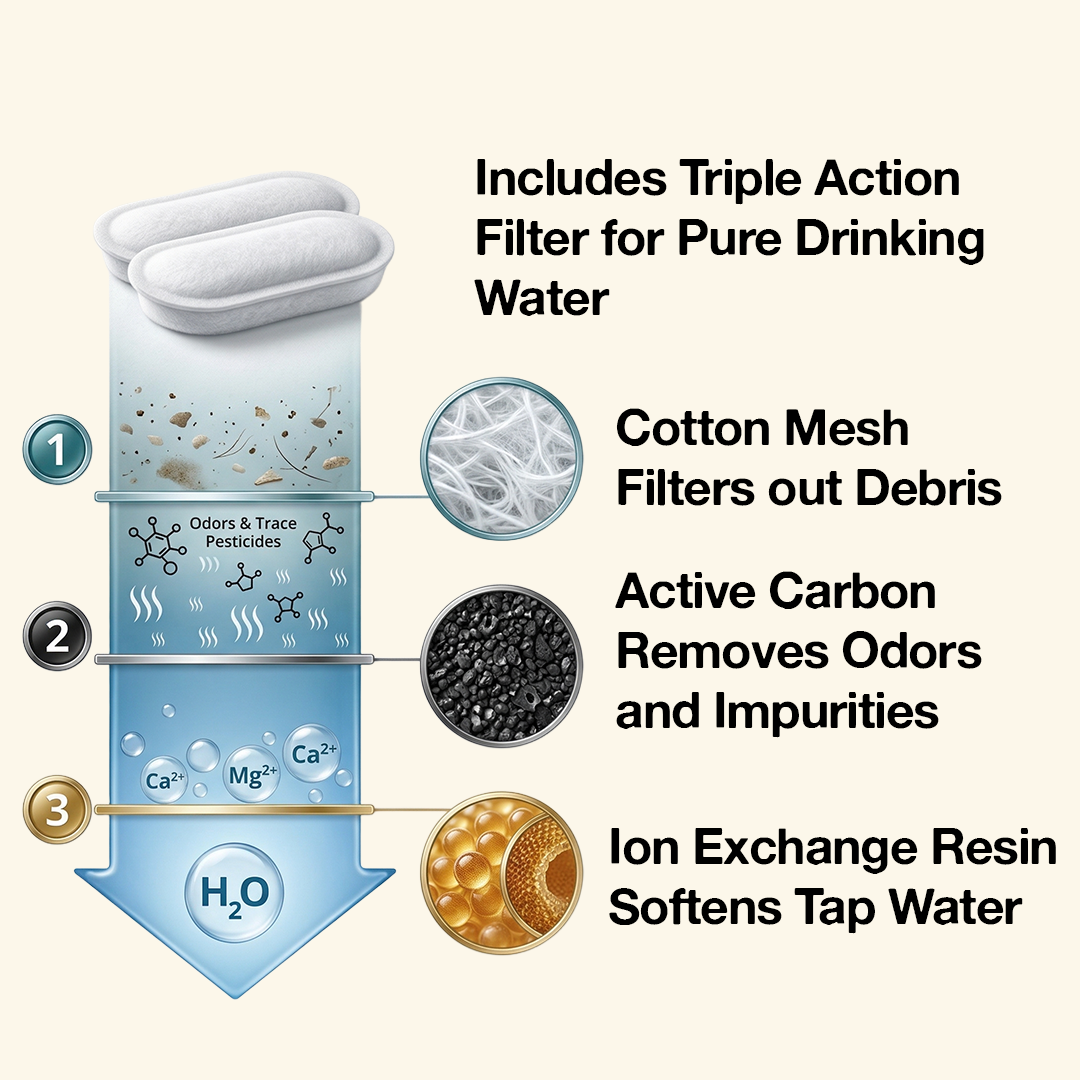 Aqurr Cat Water Fountain